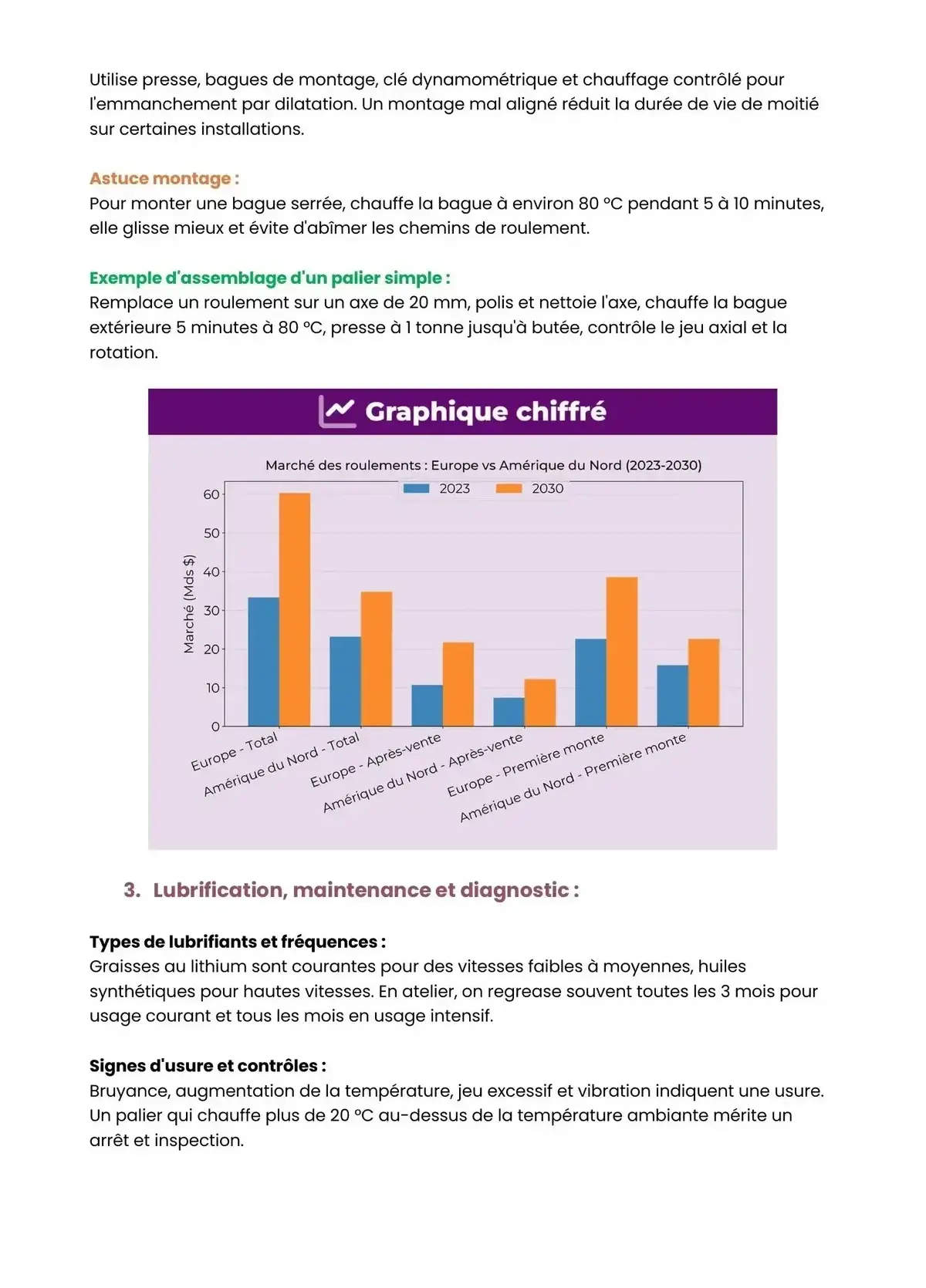 Example Fiche de Révision Bac Pro MP3D