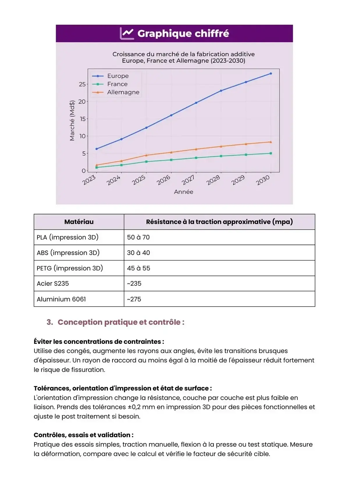 Example Fiche de Révision Bac Pro MP3D
